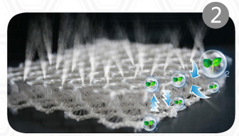 breathable 3d mesh